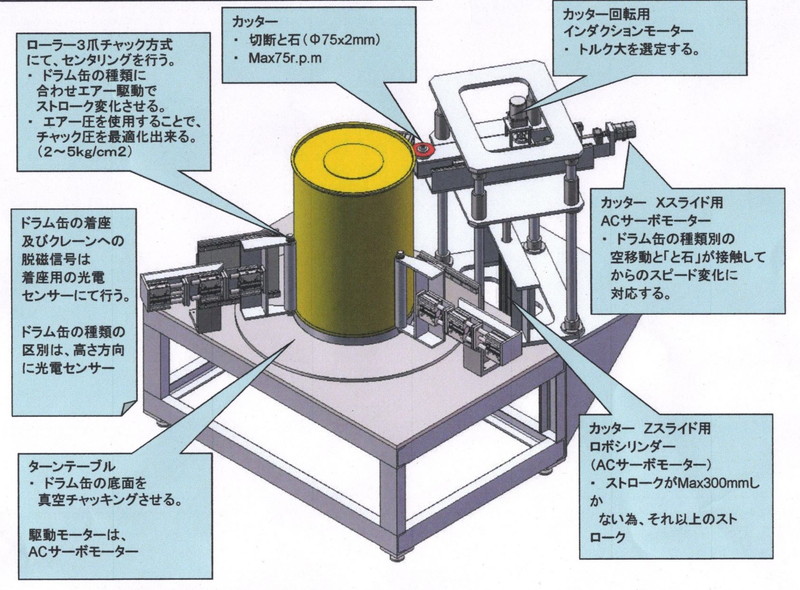 原子力発電所 低レベル放射性廃棄物処理装置設備内 α個体廃棄物容器開缶装置
